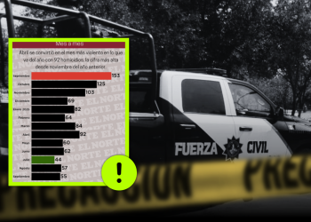 homicidios en Nuevo León