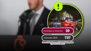 Asesinados en Nuevo León 2025 Minuto Cero