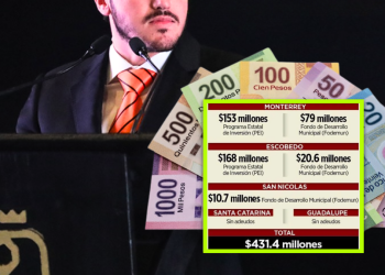 Reclaman 3 Alcaldes 431 mdp al Estado Minuto Cero