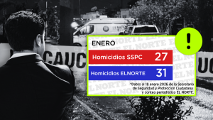 Asesinados en NL 2026 Minuto Cero