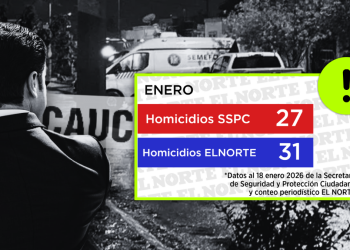 Asesinados en NL 2026 Minuto Cero