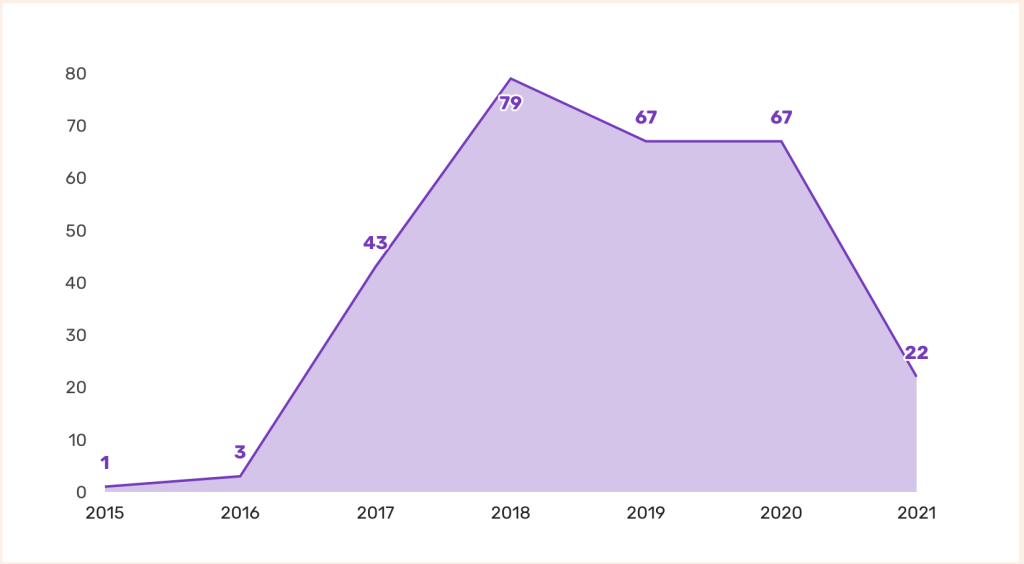 feminicidios-en-nuevo-leon-violencia-de-genero-mexico-evalua-cifras-de-inseguridad