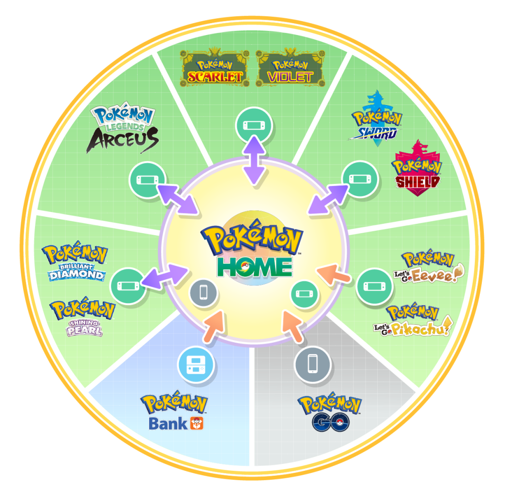 Pokémon Home tendra el Pokémon Rojo Fuego y Pokémon Verde Hoja