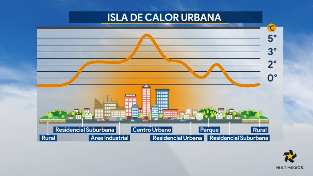 islas de calor urbano demuestran el déficit de árboles exhibe y el colapso ecológico en Nuevo León