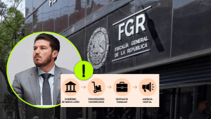 Samuel García gobernador​ - Minuto Cero